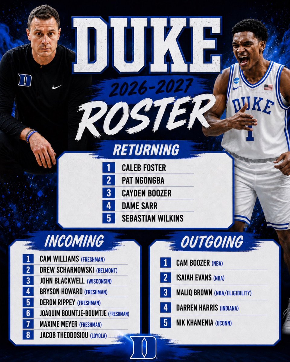Duke Basketball tweet media