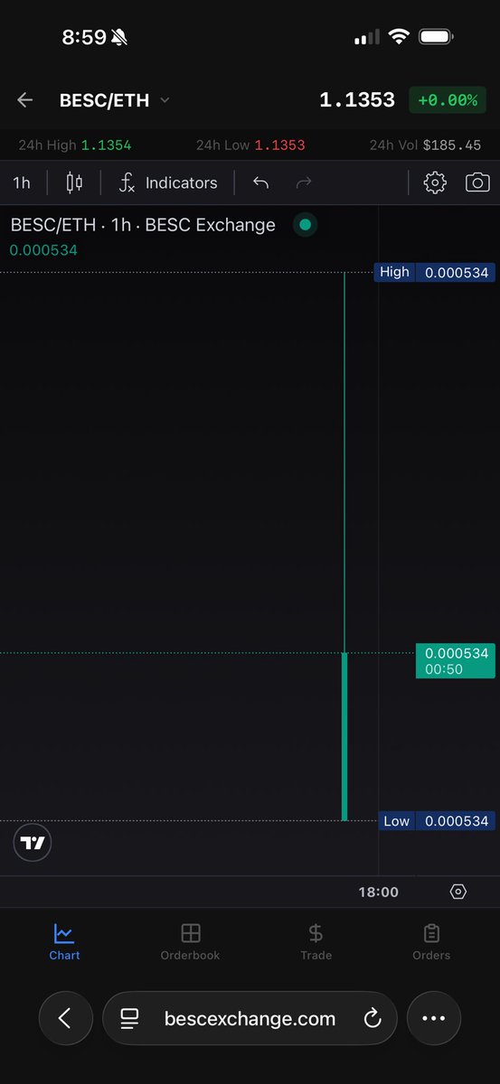 (BESC LLC DEV) Brian tweet media