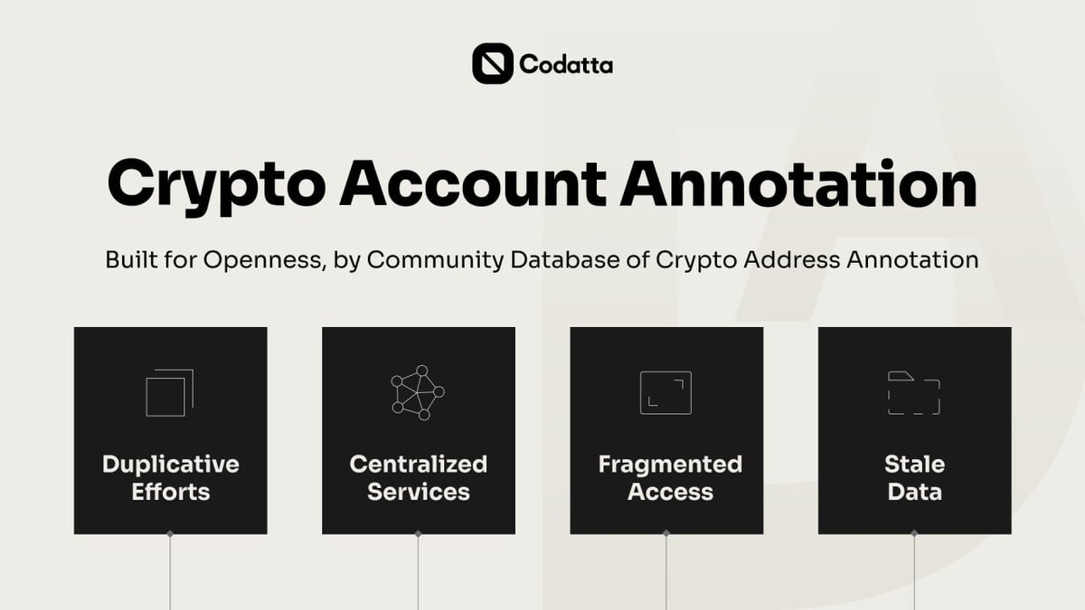 codatta_io's tweet photo. Crypto address metadata is fragmented.

Teams duplicate the same research. Centralized providers gate access. Data goes stale right when markets move fastest.

Compliance, market analysis, trading — all running on incomplete maps.

Codatta is building Crypto Address Annotation — a community-driven database where contributors enrich, verify, and update address data across chains.

A shared intelligence layer for the whole crypto ecosystem. Open, current, community-built.