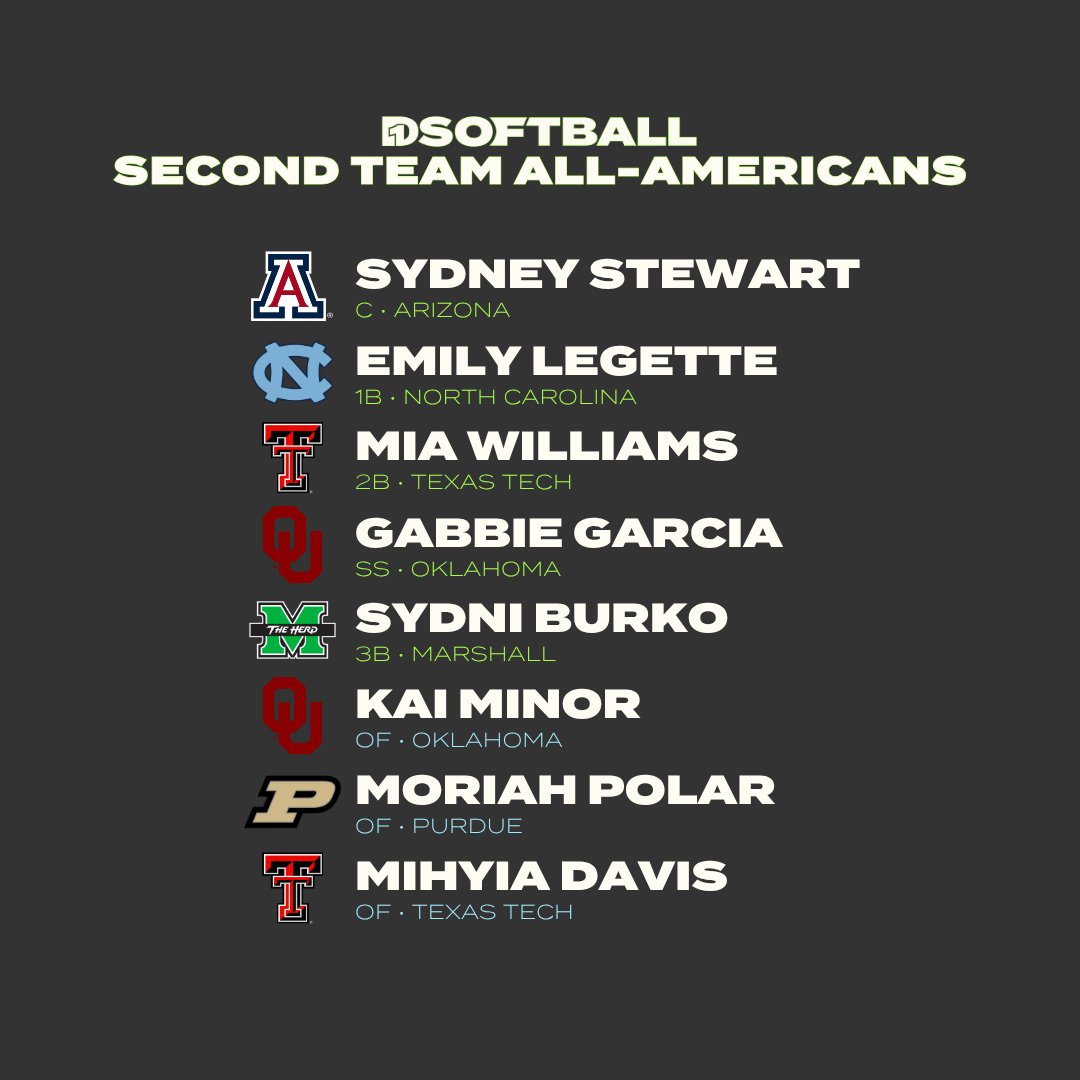 D1Softball tweet media