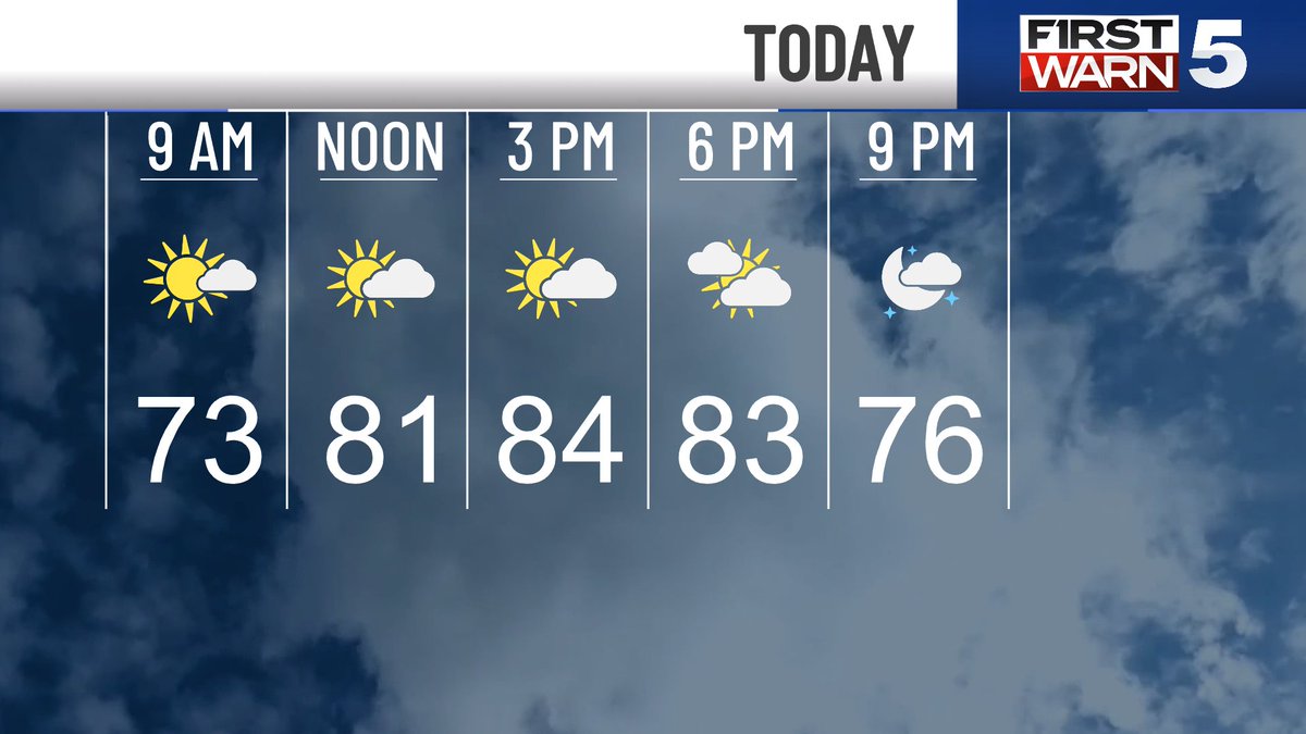 WarrenKCTV5's tweet photo. A little early summer vibe for your Tuesday! 

@KCTV5 #kswx #mowx https://t.co/JZPyTgAlxQ