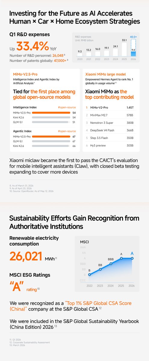 Xiaomi tweet media