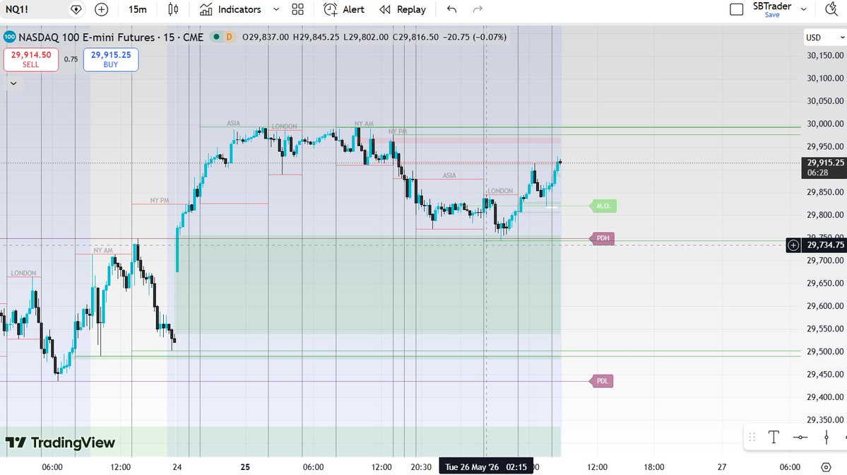 ICT Silver Bullet Trader tweet media
