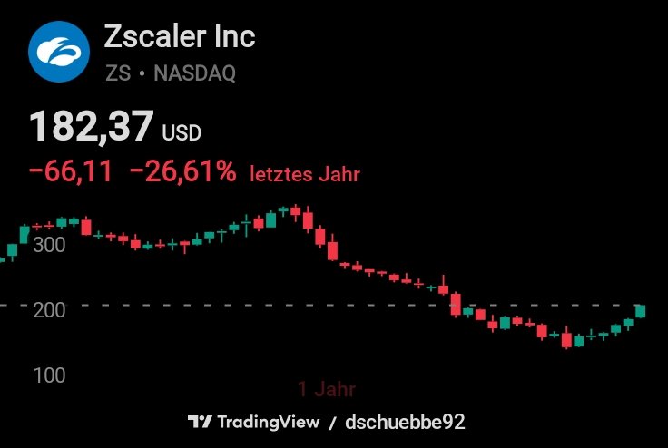 DennisSuebe's tweet photo. Aktie of the day: Zscaler (ZS). Während die US-Börsen heute wegen Memorial Day pausieren, bereitet sich der Markt auf den Knall morgen vor. Zscaler veröffentlicht morgen seine Quartalszahlen und könnte den Takt für den Tech-Sektor vorgeben.Zscaler ist ein Spezialist für https://t.co/F7k97CI7s6