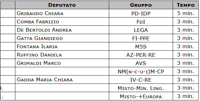Camera dei deputati tweet media