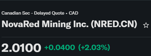 BrandaoJeisson's tweet photo. GM supply-chain bulls🔥

America wants more copper.

AI wants more copper.

Grids want more copper.

The problem?

Supply keeps getting hit.

Copper is above $14,000/t, COMEX touched about $6.69/lb, and mine disruptions are moving near record levels.

Now the sulfur shortage is adding another pressure point.

Sulfuric acid is critical for copper processing.

If sulfur flows get disrupted, copper production gets harder.

That is why this rally feels bigger than a normal commodity move.

The market is pricing supply risk.

And NovaRed Mining Inc CSE $NRED is sitting in the early future-supply lane:

• Wilmac in British Columbia
• 16,078 hectares
• up to 1,125 ppm Cu
• twin intrusive centres
• pipe-like porphyry targets
• MetalCore AI
• patent application No. 19/680,101

Platform:

https://t.co/xw2anaZ5uI

Copper is becoming strategic infrastructure.

Early copper+AI mineral intelligence stories can get very interesting here.

We disclaim all liability for actions taken based on the information provided.

$CYD $META $NVDA $BIRD