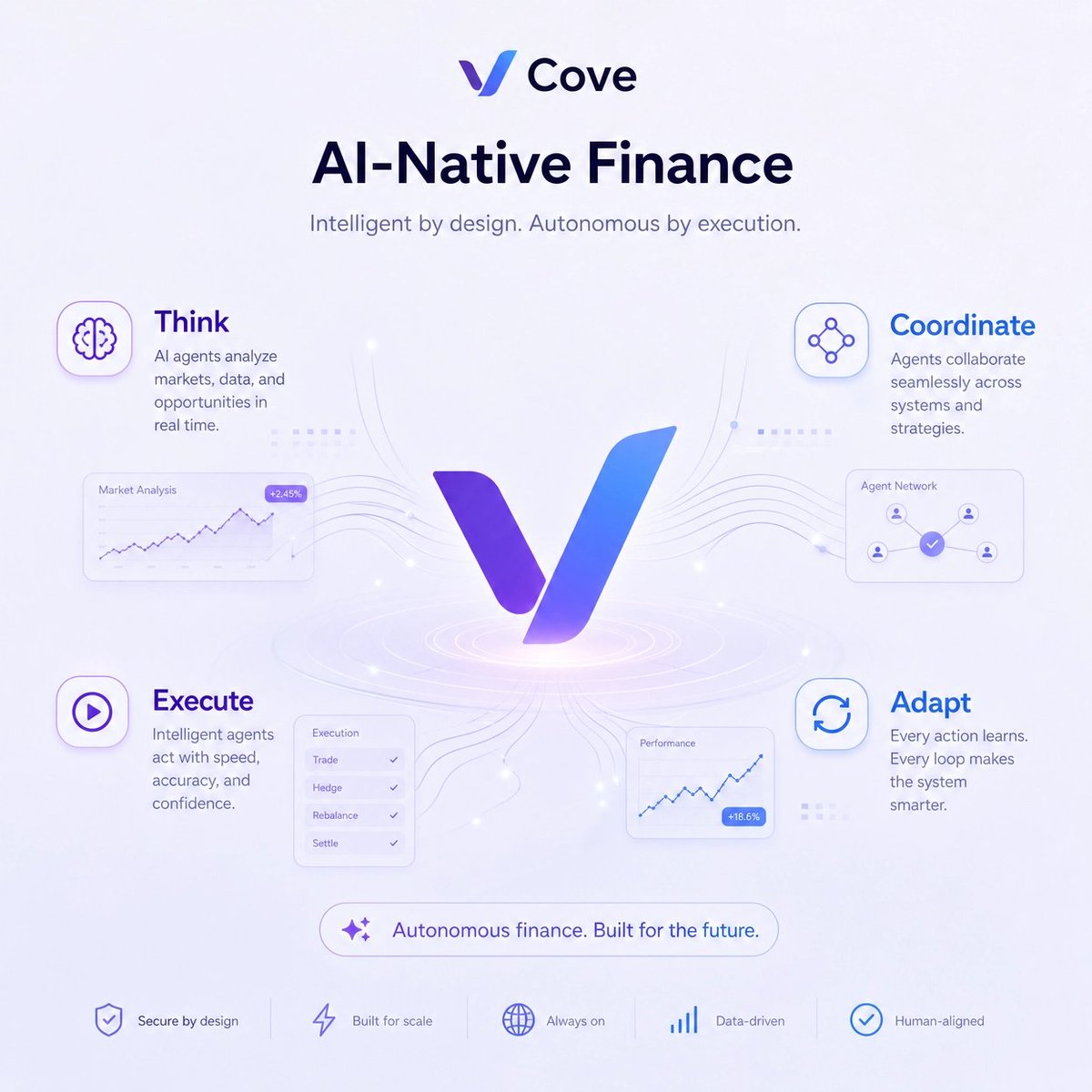 Cove tweet media