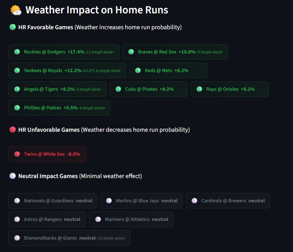 HomeRunPredict tweet media