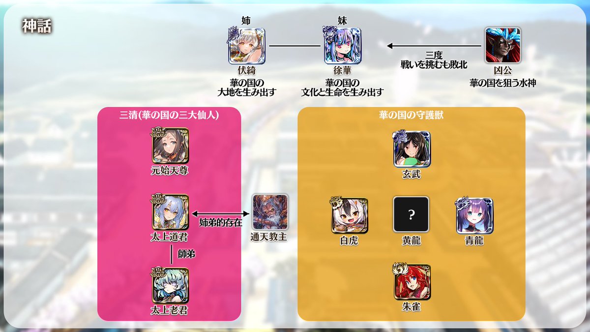 政務官アンナ / 千年戦争アイギス運営 tweet media