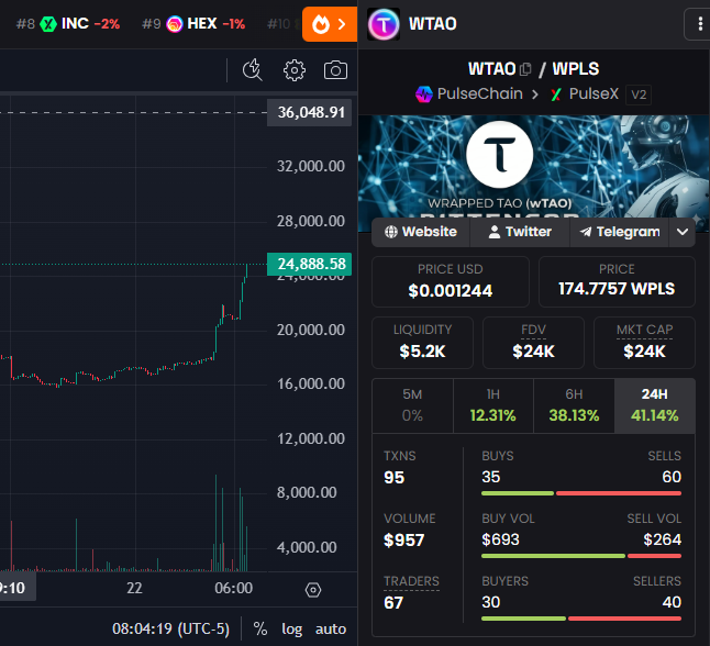 PulseWTAO's tweet photo. Hope everyone had a relaxing Memorial Day 🇺🇸
We’re back at the grindstone this morning, and $wTAO is already up 40% 🔥
This is what a strong community of long-term holders looks like. At $wTAO, we’re not here for quick flips — we’re building a foundation for years to come.
We believe Bittensor ($TAO) will revolutionize the way the world sees and uses AI, and $wTAO pays homage to that vision on PulseChain.
Every purchase automatically buys & burns tokens (hyper-deflationary), while holders earn passive reflections in $wTAO. Your bag grows with every trade.
As more eyes turn to Bittensor, our community will grow right alongside it.
Diamond hands winning. The foundation is solid. Let’s keep building. @LibertySwapFi 
#wTAO #Bittensor #PulseChain #AI