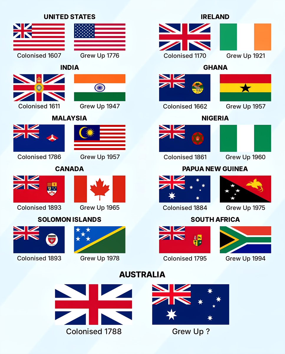 Global Statistics tweet media