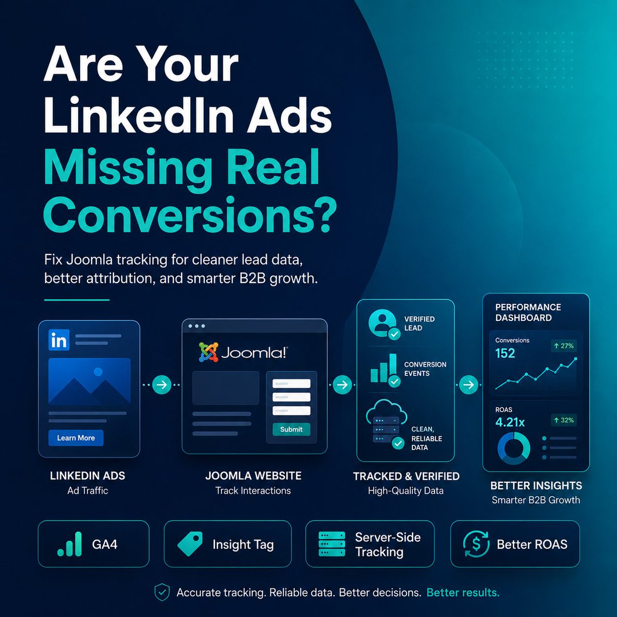 ArifulIslamCSE's tweet photo. Running LinkedIn Ads on Joomla without proper tracking?
Missing conversions = bad optimization.
Clean tracking + server-side = better attribution, stronger lead quality, and scalable growth.
#Joomla #LinkedInAds #ConversionTracking #GA4 #ServerSideTracking #B2BMarketing #PerformanceMarketing #DigitalMarketing