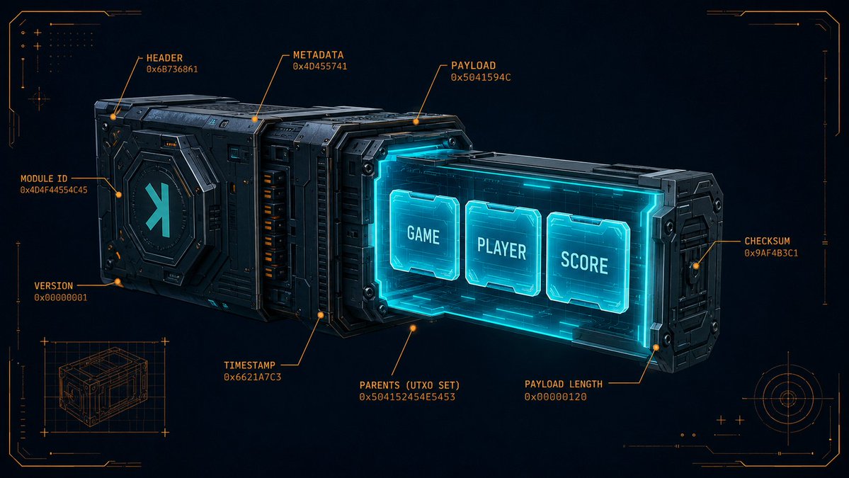 KasplayFun's tweet photo. Receipts, not promises. 🧠 Every Kasplay score is a Kaspa TX with a structured payload — game name, player, score. Our DB just caches what's already on the chain. You could rebuild the leaderboard yourself. ⚡️ https://t.co/CgFZFJe4wt $KAS #Kaspa #BlockDAG https://t.co/IXXPCuok8B
