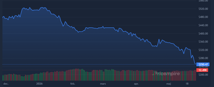 p1eak - Buying Skins tweet media