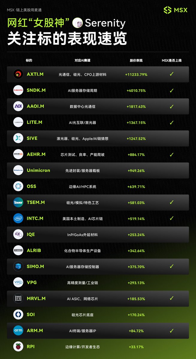 麦通MSX tweet media