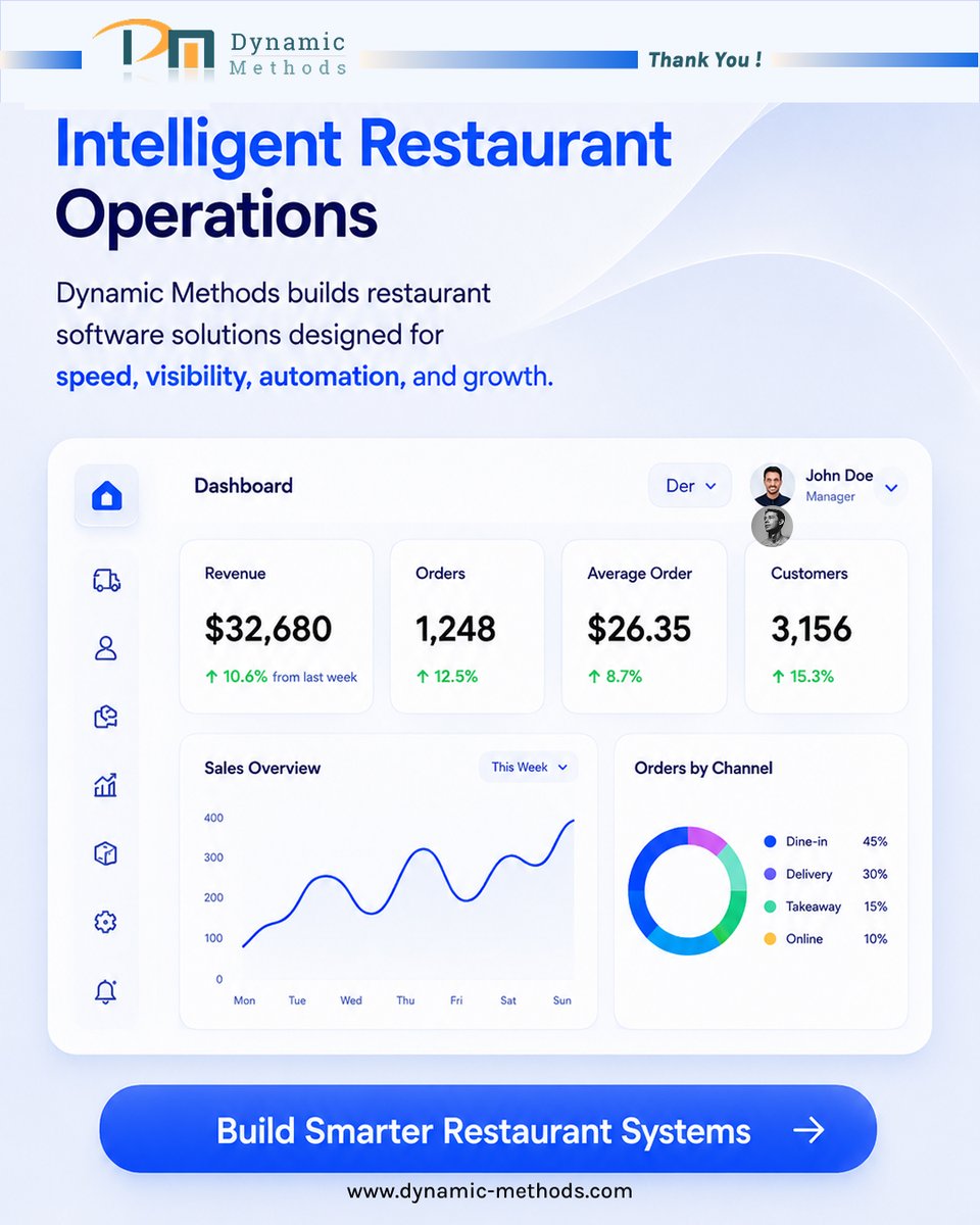 Dynamic Methods tweet media