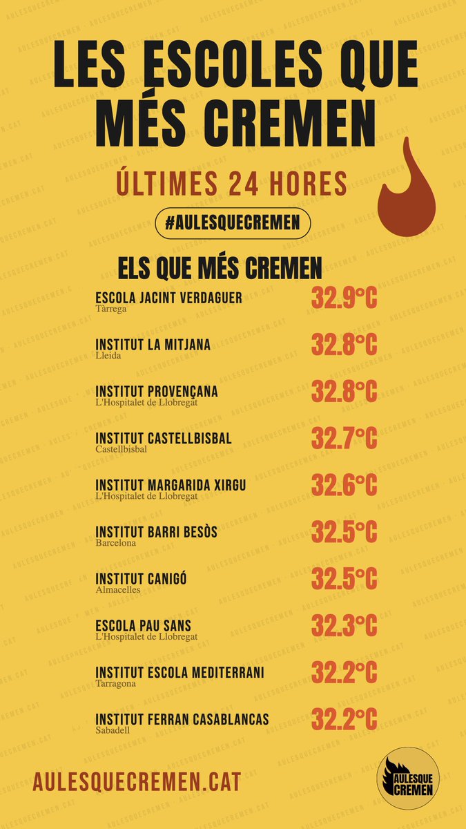 Aulesquecremen tweet media