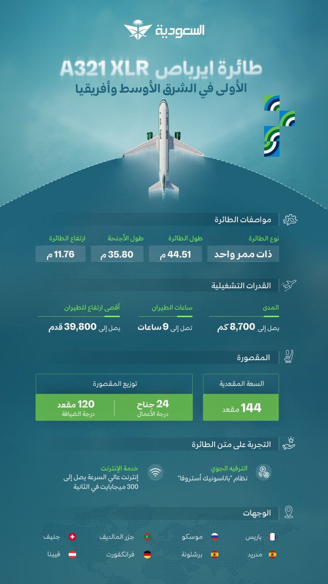 محمد القعود tweet media