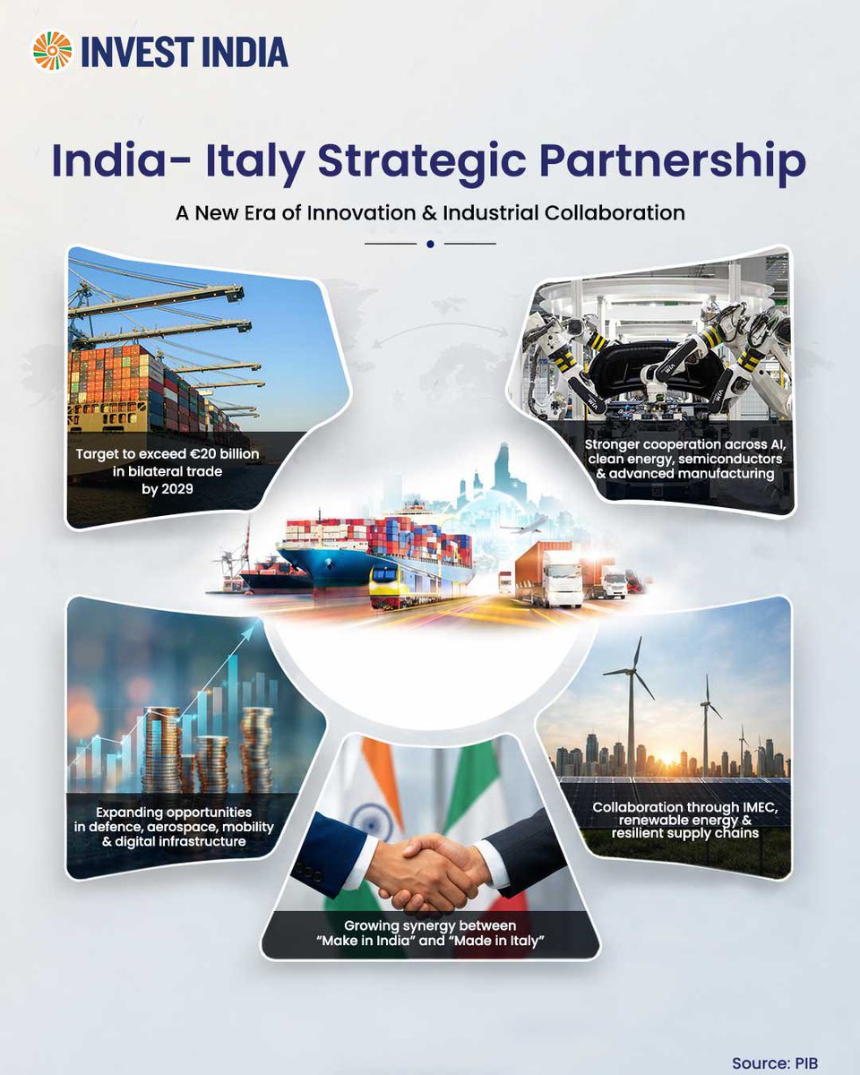 Invest India tweet media