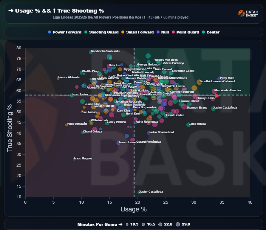Data4Basket tweet media