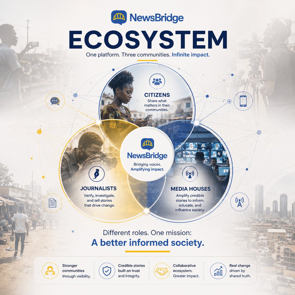 newsbridgeai's tweet photo. Whether you’re a citizen, journalist, or media house you are part of this ecosystem. News is no longer one-directional. It’s collaborative. And you belong in it.

#CitizenJournalism #MediaEcosystem https://t.co/ziwZrZQ3Sq