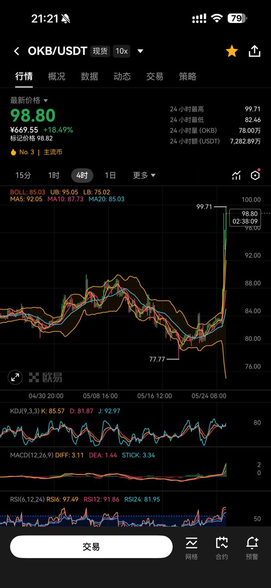 YosefBlockchain's tweet photo. OKB内幕太明显了。 https://t.co/CPiKBxKnVB