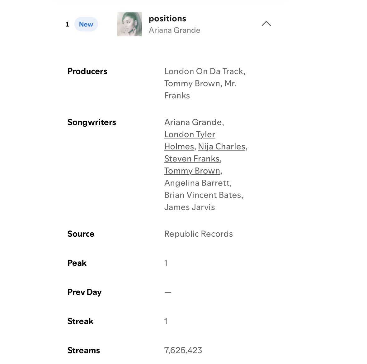 Ariana Grande Charts tweet media