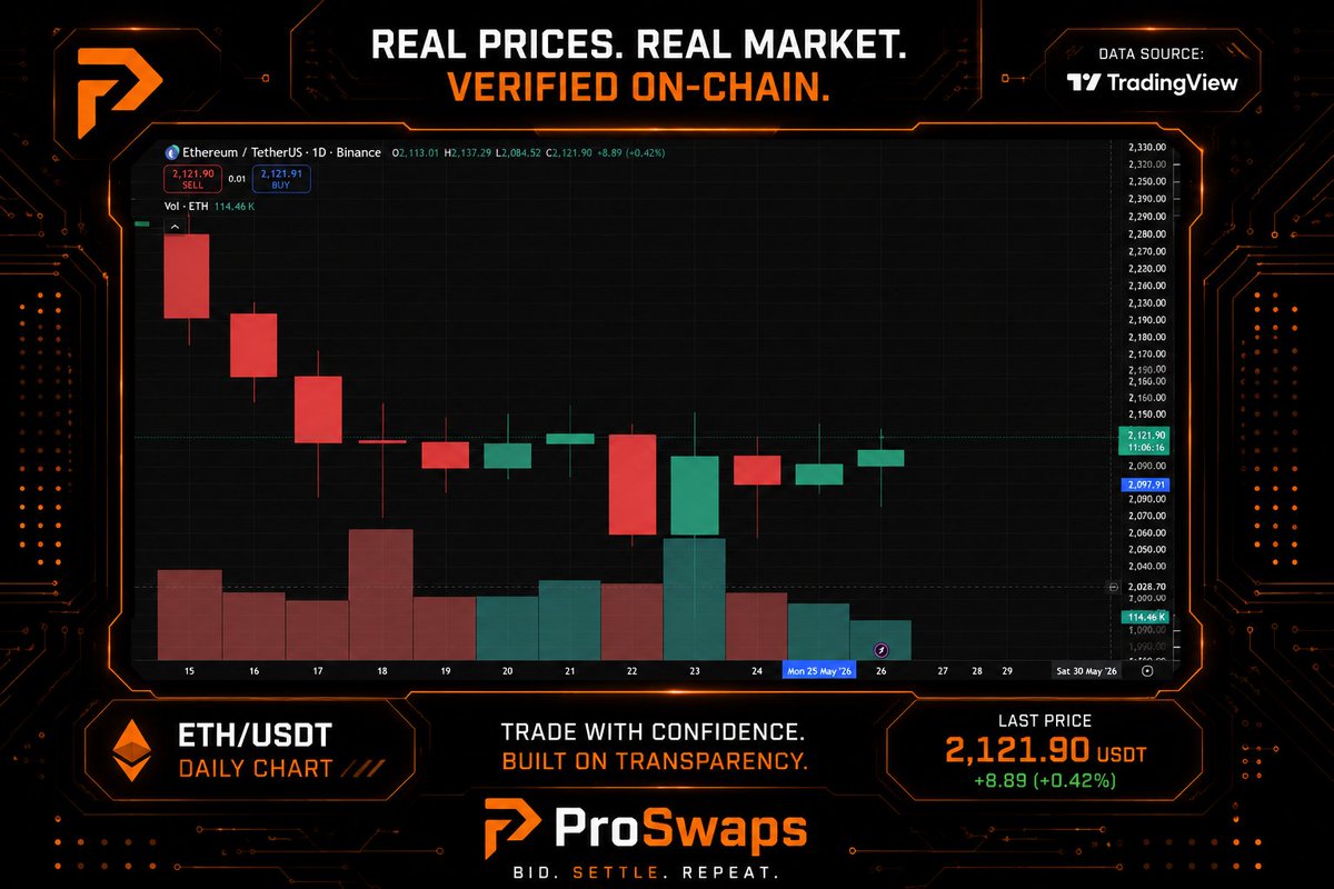 ProSWAPS tweet media