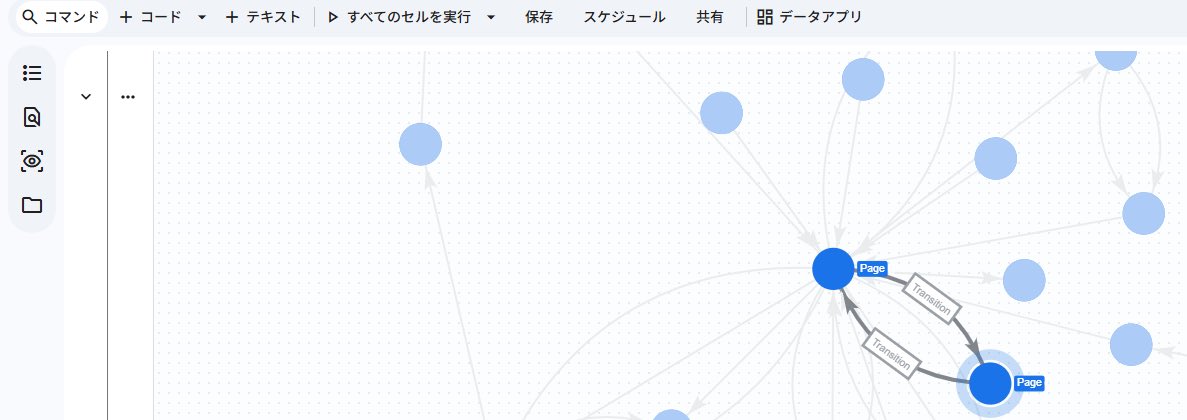 nitableau's tweet photo. BigQuery Graph触ってみた
ノードとエッジをディメンションとファクトに分けると、良い感じ https://t.co/IIUl9Guqvc