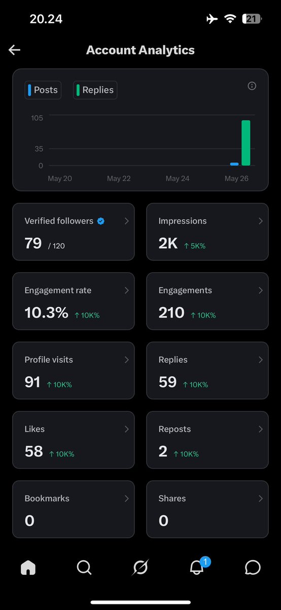yoona🕊️ tweet media