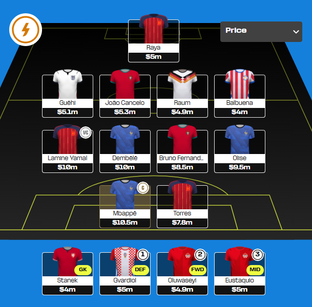Fantasy Soccer Data (Adam) tweet media