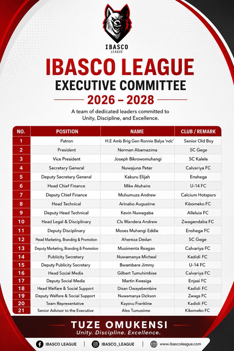 IbascoLeague's tweet photo. OFFICIAL RELEASE OF THE NEW IBASCO LEAGUE EXECUTIVE COMMITTEE 2026–2028

Following a thorough review process and wide consultations conducted by the Search Committee, we are pleased to officially unveil the new IBASCO League Executive Committee for the 2026–2028 term.

We congratulate all appointed leaders and wish them success as they take on the responsibility of steering the league forward with unity, discipline, and excellence.

Together, we continue to build a stronger IBASCO League.

                    _Tuze Omukensi._