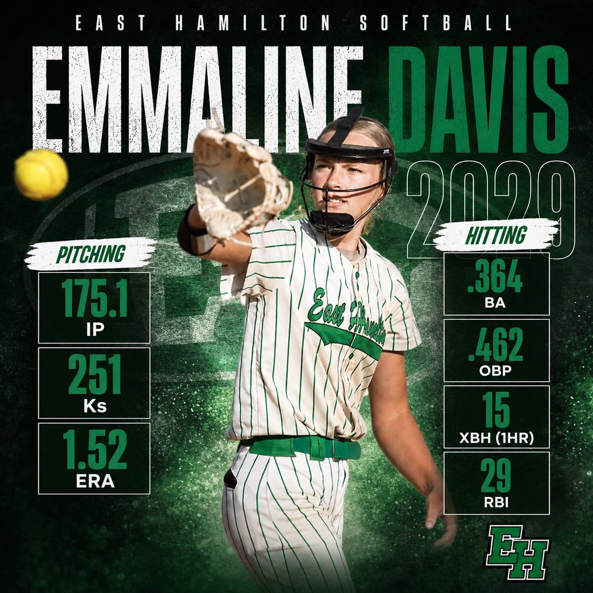 Emmaline Davis (2029 LHP) tweet media