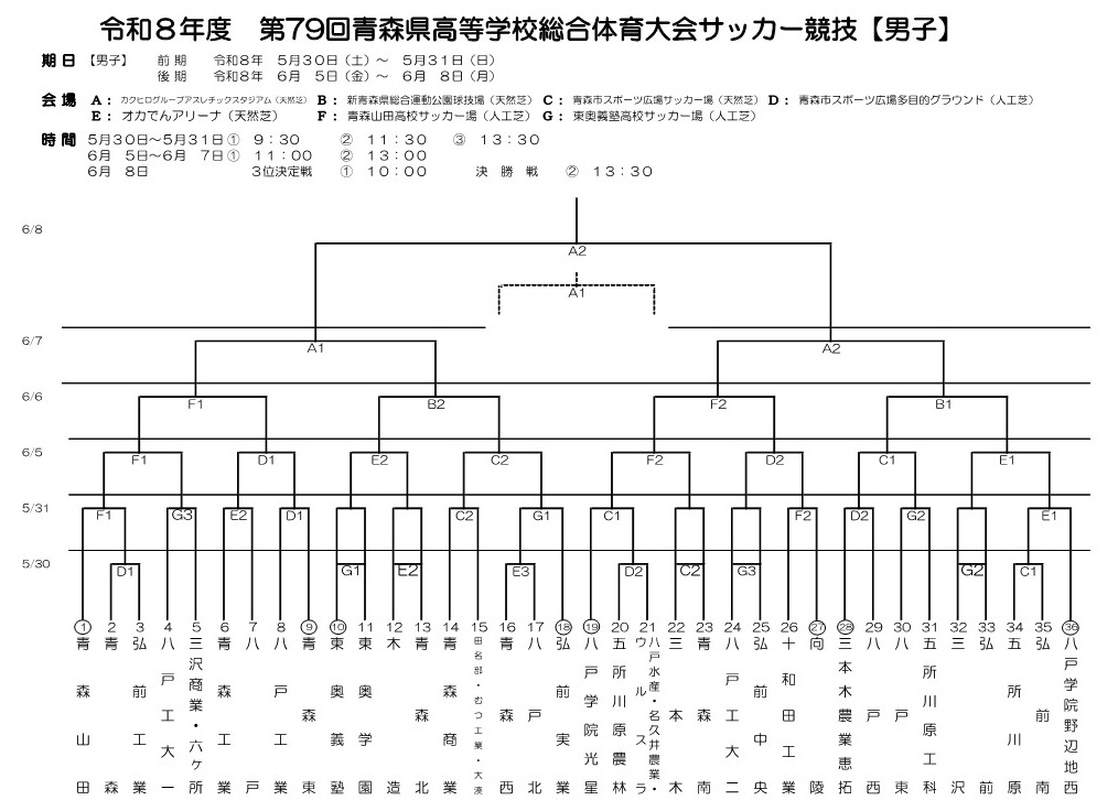 高校サッカーをもっと!! tweet media