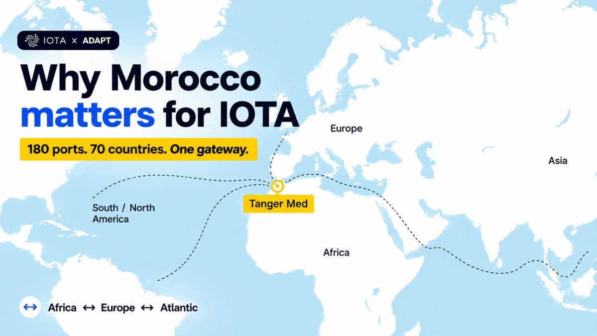 mooniota's tweet photo. $IOTA’s Morocco move is bigger than people think 

🇲🇦Tanger Med port handled 11.1 million containers in 2025

Now ask yourself:

what sits behind every container?

Customs data, Certificates, Invoices, Trade finance...

That is why Morocco matters.

Tanger Med connects 180+ ports worldwide and sits at one of the most insane trade positions on the map

Africa below it.
Europe above it.
Atlantic and Mediterranean around it.

This is real leverage,

Because ADAPT is not trying to "move containers."

It is trying to make the trusted data around trade move better.

If documents, identities and payment rails become digital and verifiable, 

you are suddenly touching the layer that every shipment depends on.

And Morocco gives that system serious volume to plug into.

➜ 1,200 companies

➜ 110,000 jobs

➜ $15B in exports

That is the part people miss.

IOTA’s opportunity is not just "Africa adoption."

It is being positioned around the infrastructure where global trade already happens.