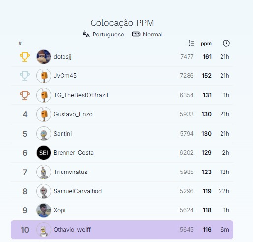 OthavioWolff's tweet photo. Hoje o pai acordou digitador (aproveitando os minuto até cair no placar) https://t.co/ncdIzjUAYW