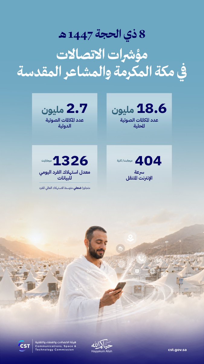هيئة الاتصالات والفضاء والتقنية tweet media
