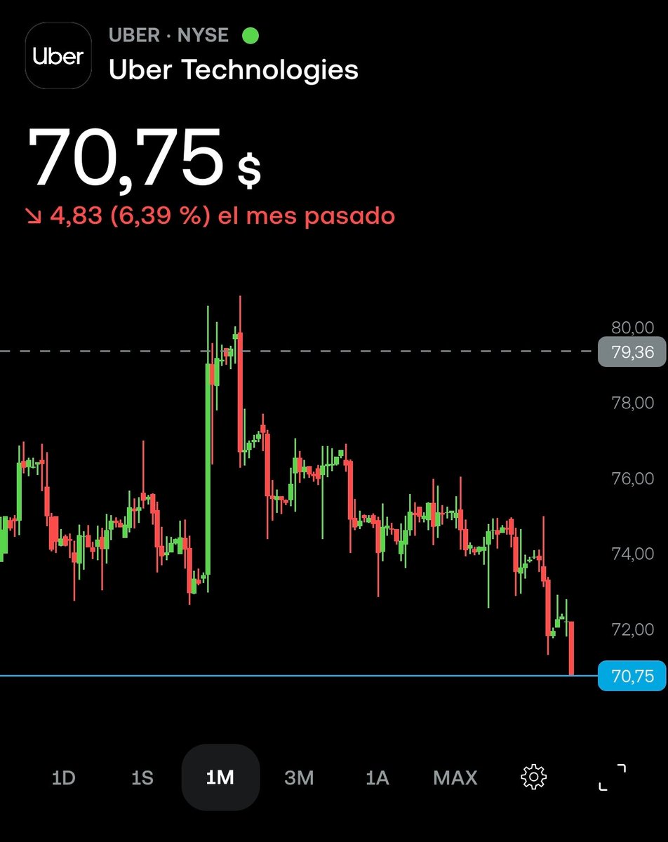 Core Investor tweet media