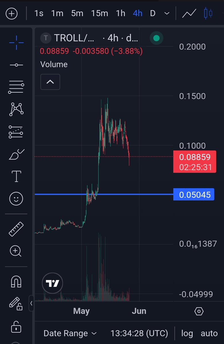 midhun_ce's tweet photo. $TROLL will bleed below 50M soon. Be safe. https://t.co/TkRa0eZZy3