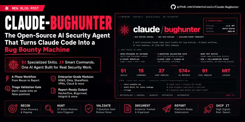 TechlatestNet's tweet photo. We’ve published a new deep-dive guide on one of the most interesting open-source AI security projects we’ve tested recently: Claude-BugHunter.

#opensource #claude #pentesting #cybersecurity #aisecurity https://t.co/bQfMf8b7aQ