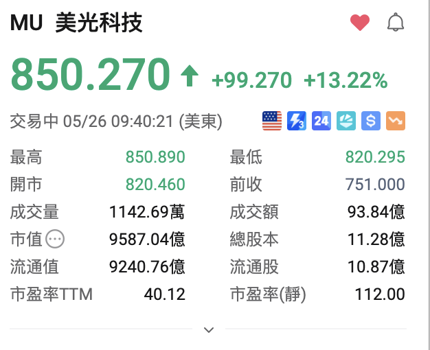 ViewsOfChris's tweet photo. 这是明牌，原无意外的话，24/6 前，Micron 美光 $MU 会大概率过1,000美金，也许大家真的需要考虑，今年股价到了1,500 美金后的去留问题。这幸福的烦恼，留待大家思考。

非投资建议，DYOR。
