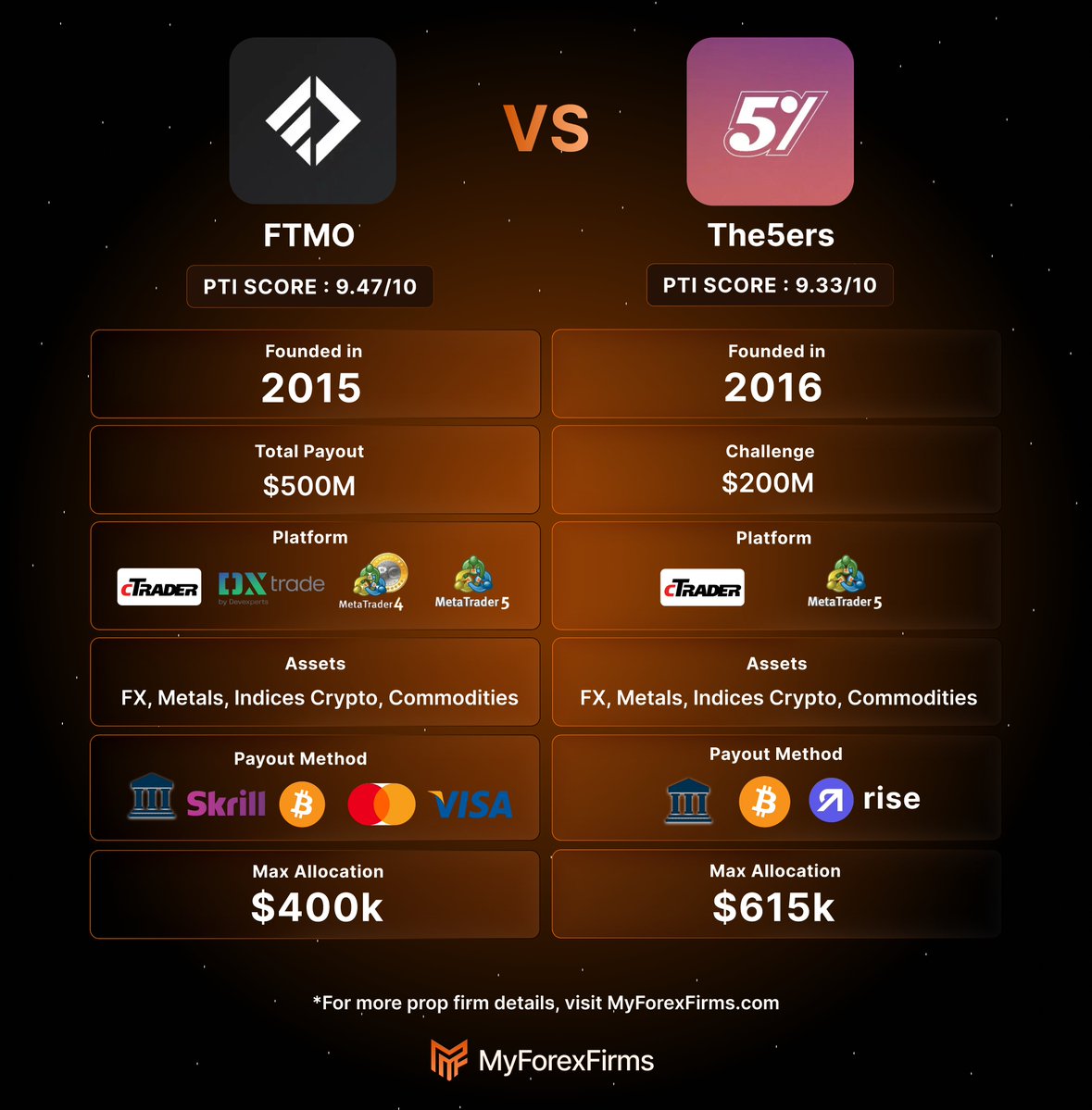 MyForexFirms tweet media