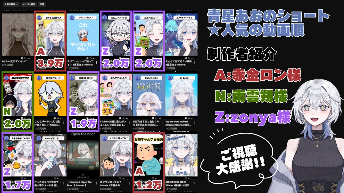 A0B0SH1's tweet photo. 青星あおがアップしているショート動画のうち複数は外注しています🙏
『人気の動画順』機能を使って並べ替えるとこんな感じ👀✨
「shorts動画制作を有償依頼したい」という方にとってもオススメ！！
ツリーにて制作者様のアカウントを紹介するので興味がある方はぜひ🌟 https://t.co/vpgGeoO9wA