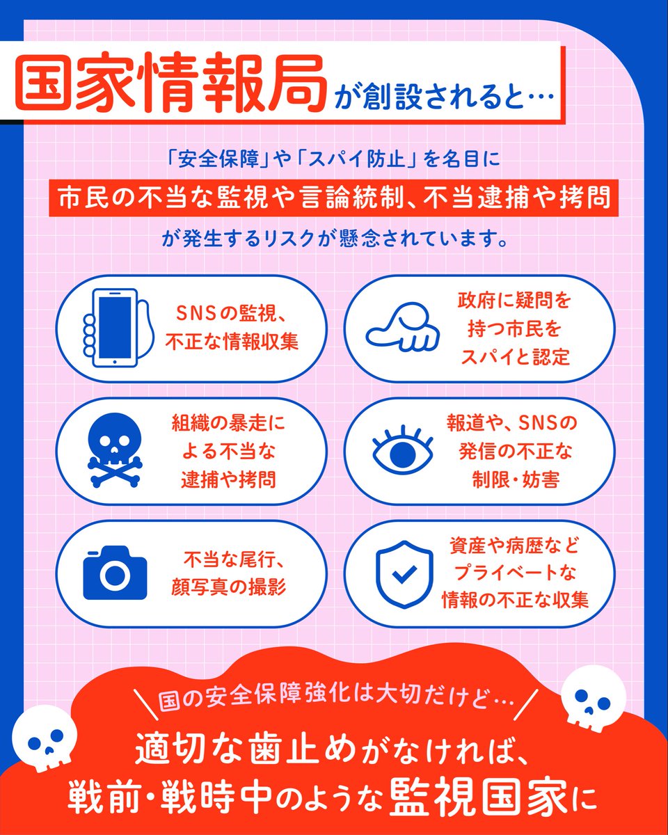 dFHvFIJr0067749's tweet photo. @kyodo_official 憲法違反ですので、賛成した議員すべて今すぐ辞職してくださいね。
#国家情報局ヤバいって 
#国家情報局設置法案反対 https://t.co/3Icpt3iebv