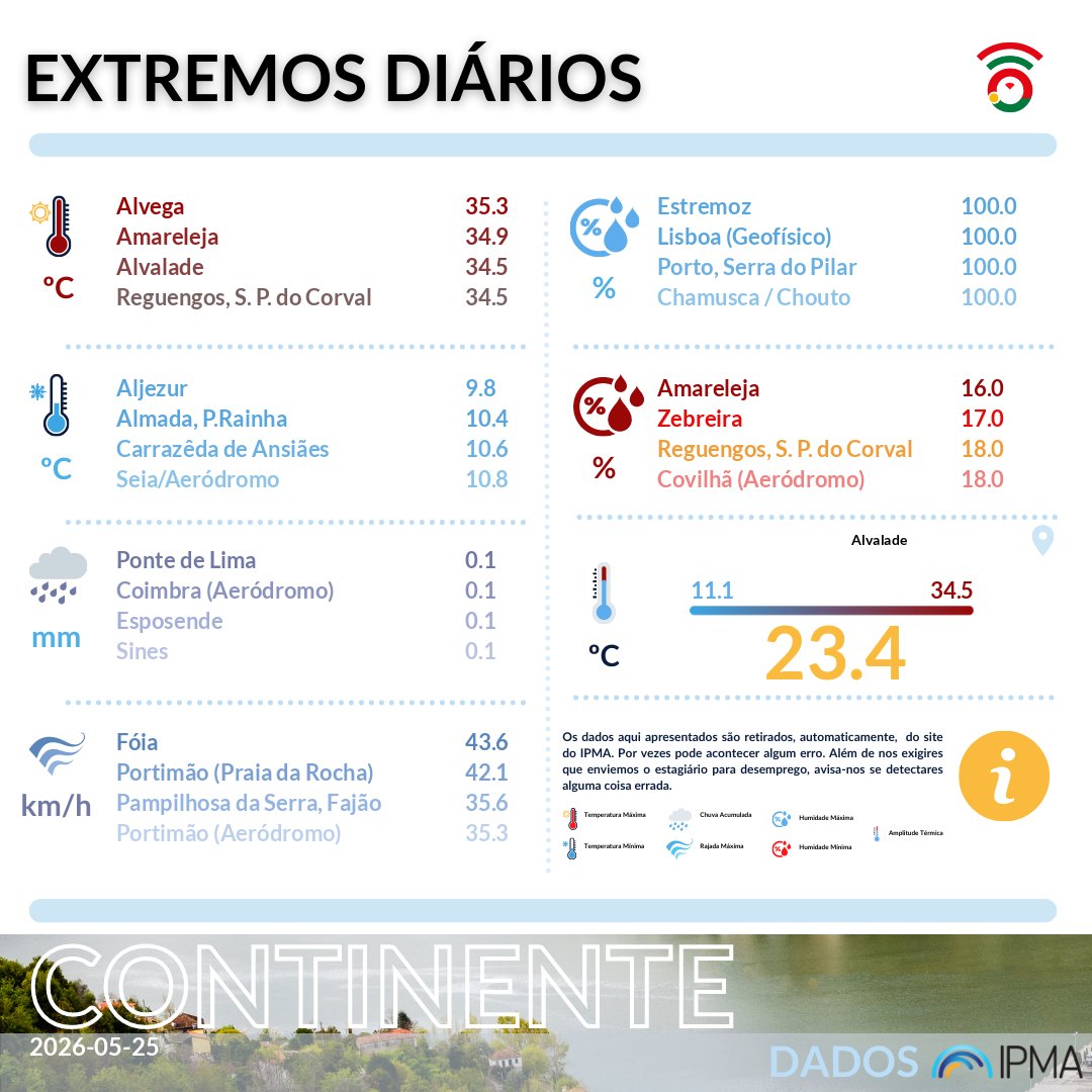 VOST Portugal tweet media