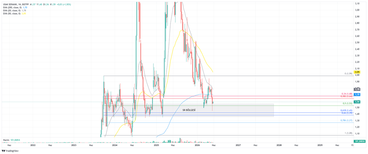 Akıl&Kazanç #borsa tweet media