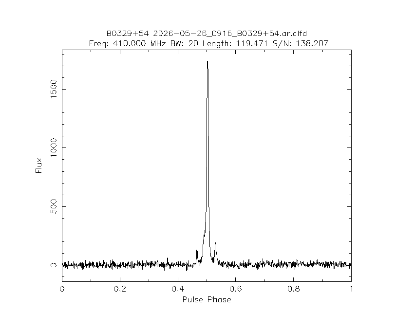 PI9CAM's tweet photo. The Dwingeloo @radiotelescoop just observed pulsar B0329+54. https://t.co/aDNzWjhSME