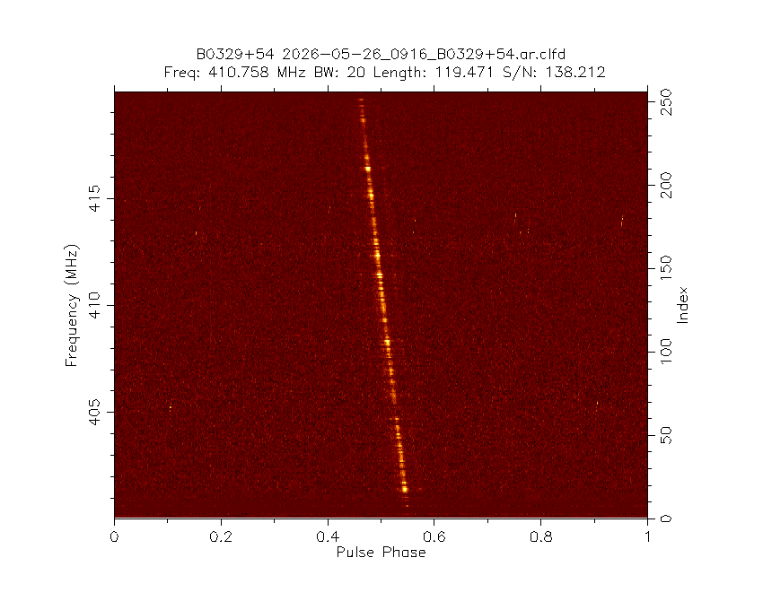 PI9CAM's tweet photo. The Dwingeloo @radiotelescoop just observed pulsar B0329+54. https://t.co/aDNzWjhSME