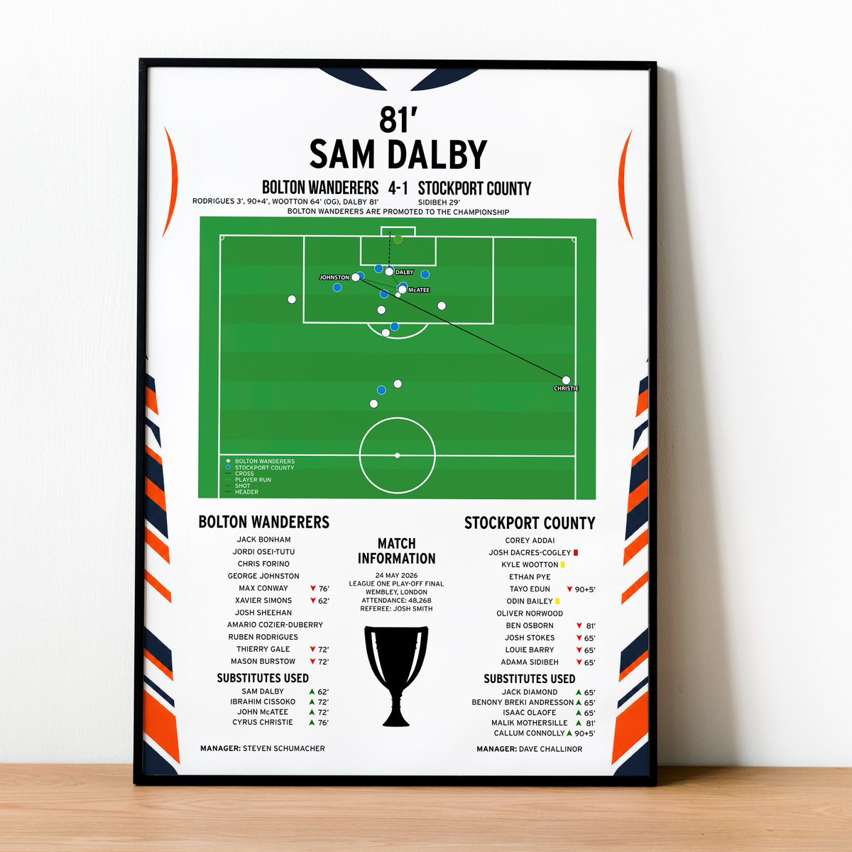 Sporting_Prints's tweet photo. 🚨 NEW PRINT 🚨

Congratulations to Bolton who sealed promotion to the Championship, we've recreated Sam Dalby's stunning Wembley goal to remember the moment! 

🛒 Link to order in the comments ⬇️

RT's appreciated | #BWFC | @LOVBWFC | @TrottersBlog | @BWFCStats https://t.co/KJG799e6vO
