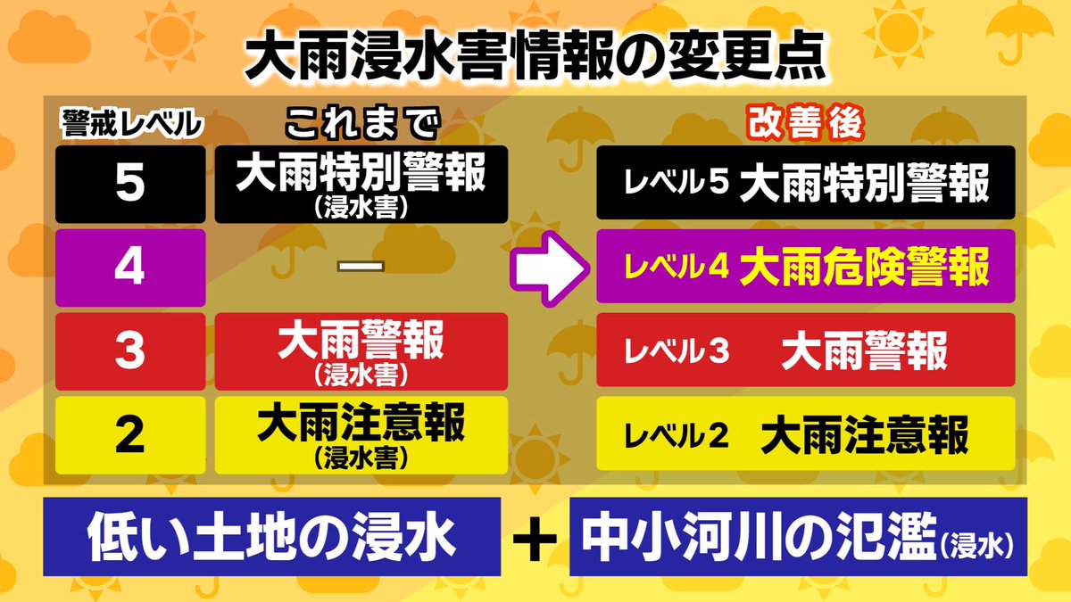 和田幸一郎 JM7GAV tweet media
